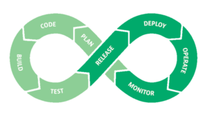 Methodology utilized by James Cherti